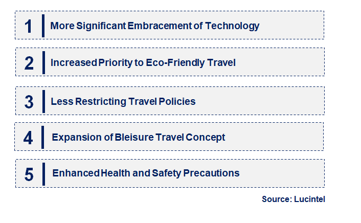 Emerging Trends in the Business Travel Market